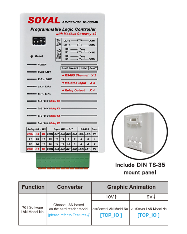 Soyal AR-727-CM-IO-UDP Fire Alarm Auto Release Door Open in UDP/RS485 Mode